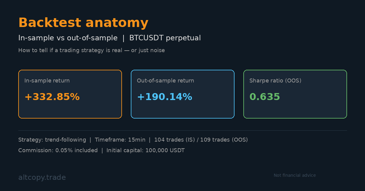Poznaj szczegóły nowej strategii BTCUSDT, którą testujemy